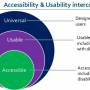 accesibilidad-usabilidad.jpg