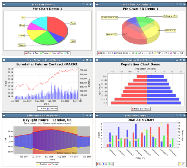 Диаграммы js chart